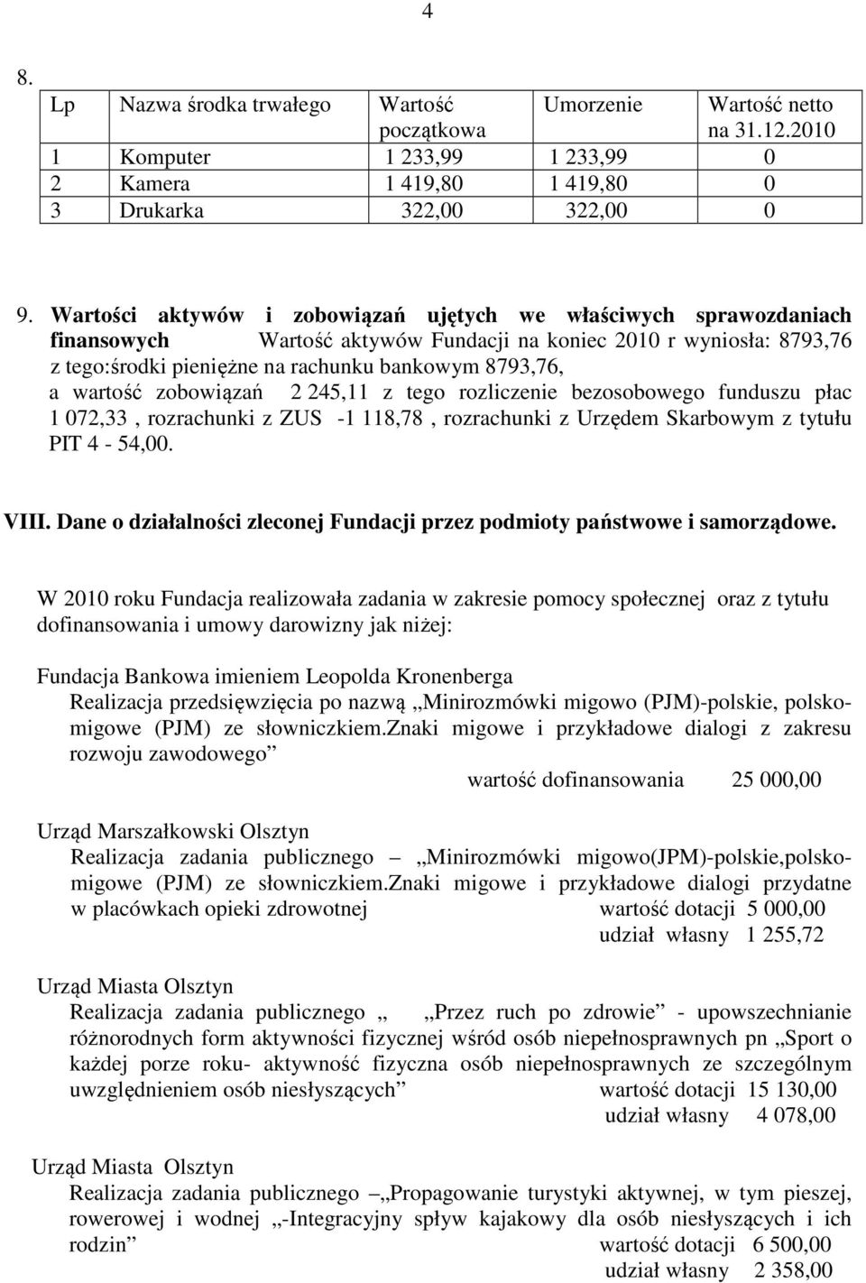 wartość zobowiązań 2 245,11 z tego rozliczenie bezosobowego funduszu płac 1 072,33, rozrachunki z ZUS -1 118,78, rozrachunki z Urzędem Skarbowym z tytułu PIT 4-54,00. VIII.