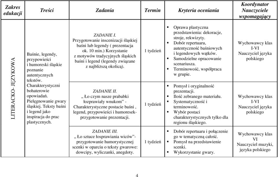 Przygotowanie inscenizacji śląskiej baśni lub legendy ( prezentacja ok. 10 min.) Korzystanie z motywów tradycyjnych śląskich baśni i legend (legendy związane z najbliższą okolicą). ZADANIE II.