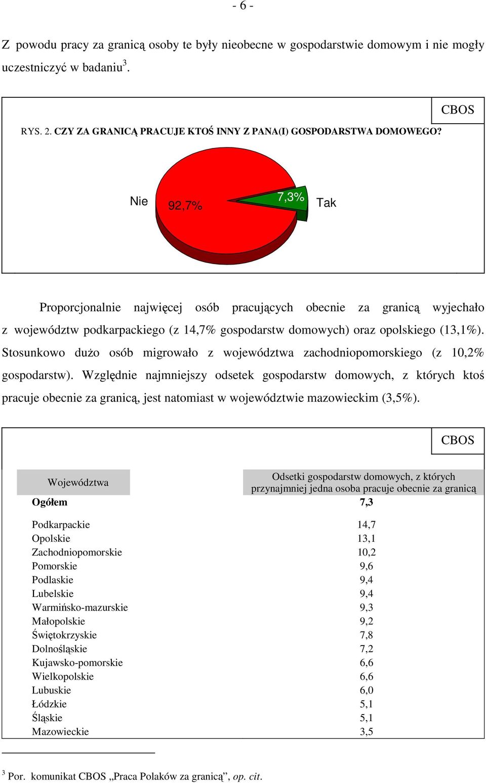 Stosunkowo dużo osób migrowało z województwa zachodniopomorskiego (z 10,2% gospodarstw).