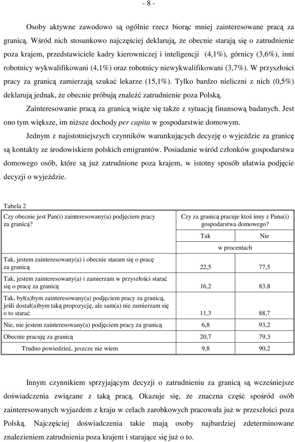 wykwalifikowani (4,1%) oraz robotnicy niewykwalifikowani (3,7%). W przyszłości pracy za granicą zamierzają szukać lekarze (15,1%).