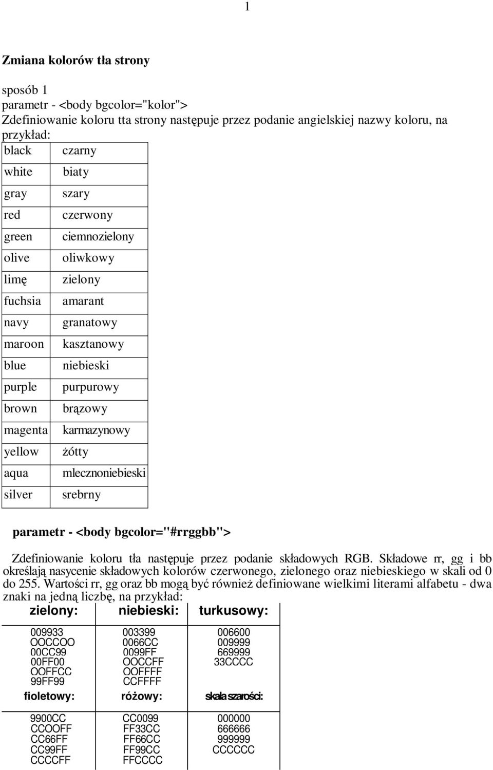 żótty mlecznoniebieski srebrny parametr - <body bgcolor="#rrggbb"> Zdefiniowanie koloru tła następuje przez podanie składowych RGB.