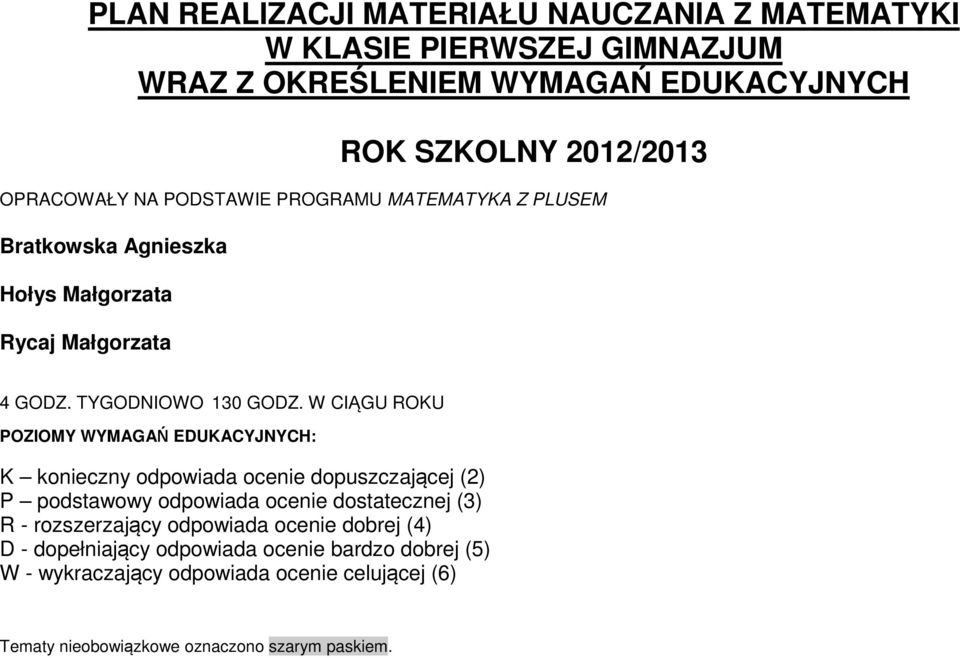 W CIĄGU ROKU POZIOMY WYMAGAŃ EDUKACYJNYCH: K konieczny odpowiada ocenie dopuszczającej (2) P podstawowy odpowiada ocenie dostatecznej (3) R -