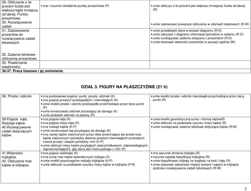 dane w postaci diagramu (R-D) umie odczytać z diagramu informacje potrzebne w zadaniu (R-D) umie rozwiązywać zadania związane z procentami (R-D) umie stosować własności procentów w sytuacji ogólnej