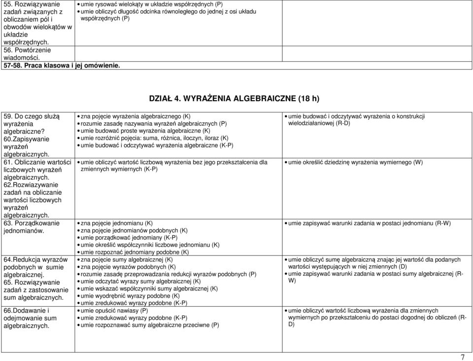 Do czego służą wyrażenia algebraiczne? 60.Zapisywanie wyrażeń algebraicznych. 61. Obliczanie wartości liczbowych wyrażeń algebraicznych. 62.