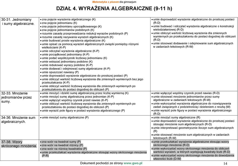 podobnych (P) rozumie zasadę nazywania wyrażeń algebraicznych (K) umie budować proste wyrażenia algebraiczne (K) umie opisać za pomocą wyrażeń algebraicznych związki pomiędzy różnymi wielkościami