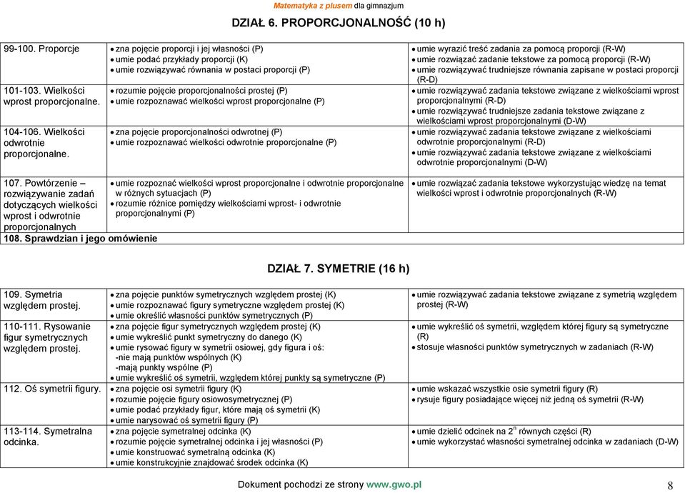 Sprawdzian i jego omówienie rozumie pojęcie proporcjonalności prostej (P) umie rozpoznawać wielkości wprost proporcjonalne (P) zna pojęcie proporcjonalności odwrotnej (P) umie rozpoznawać wielkości