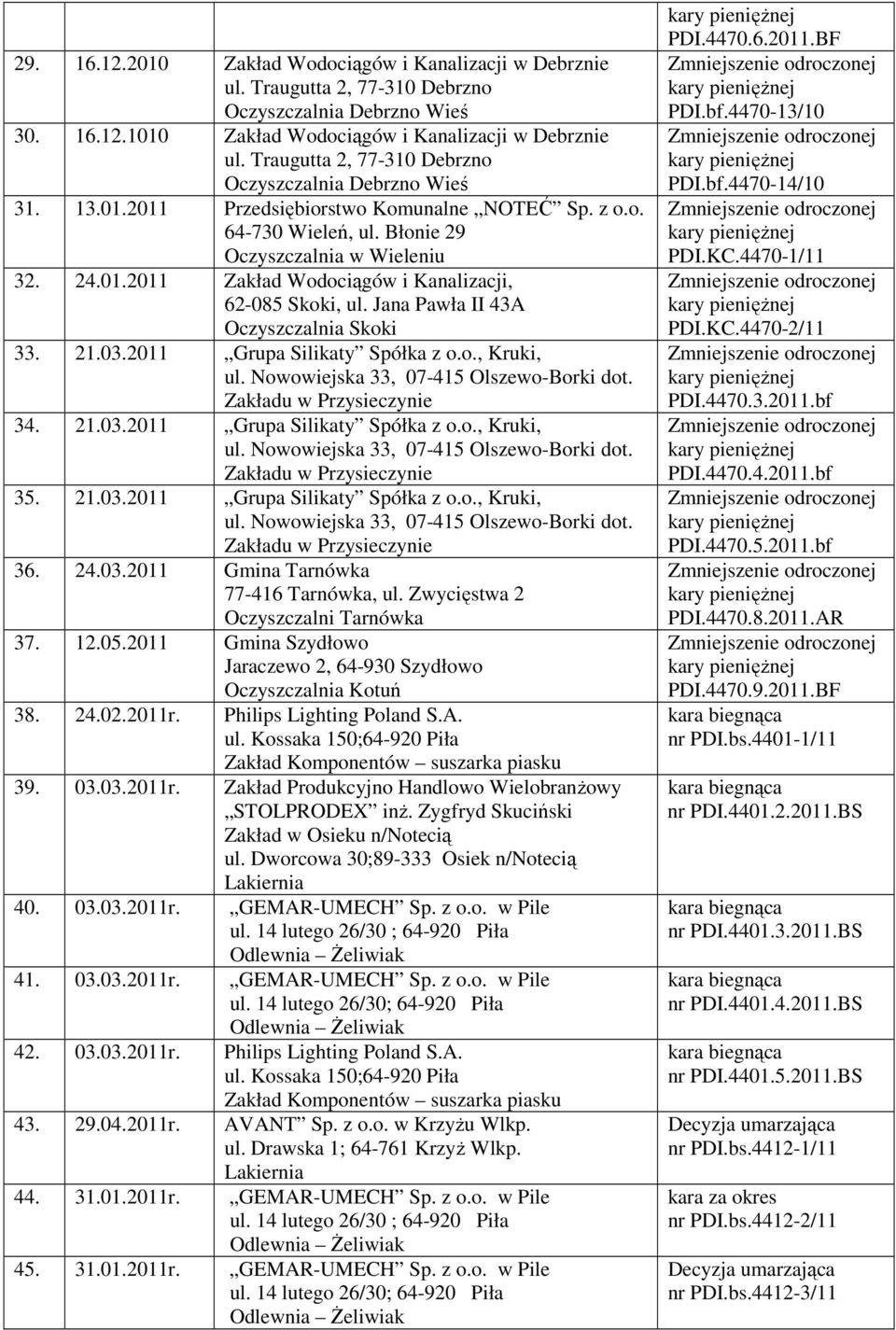 Jana Pawła II 43A Oczyszczalnia Skoki 33. 21.03.2011 Grupa Silikaty Spółka z o.o., Kruki, 34. 21.03.2011 Grupa Silikaty Spółka z o.o., Kruki, 35. 21.03.2011 Grupa Silikaty Spółka z o.o., Kruki, 36.