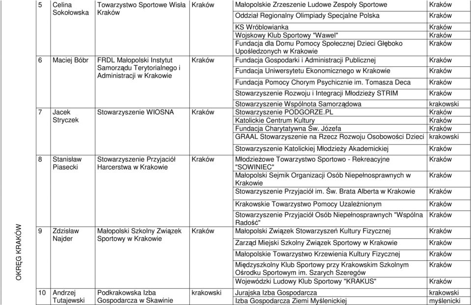 Administracji Publicznej Fundacja Uniwersytetu Ekonomicznego w Krakowie Fundacja Pomocy Chorym Psychicznie im.