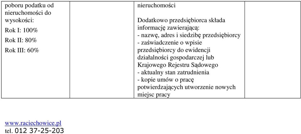 wpisie przedsiębiorcy do ewidencji działalności gospodarczej lub Krajowego Rejestru Sądowego - aktualny stan