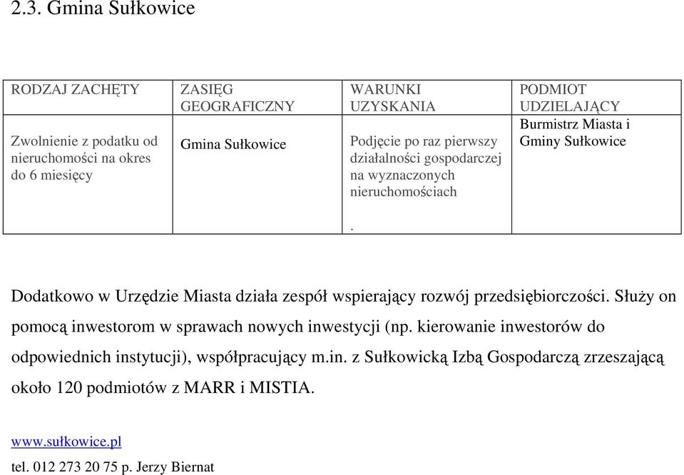 Dodatkowo w Urzędzie Miasta działa zespół wspierający rozwój przedsiębiorczości. Służy on pomocą inwestorom w sprawach nowych inwestycji (np.