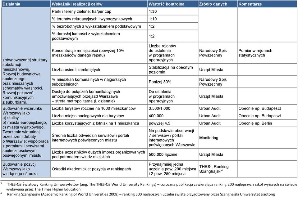 Tworzenie wirtualnej przestrzeni debaty o Warszawie: współpraca z portalami i serwisami społecznościowymi poświęconymi miastu.