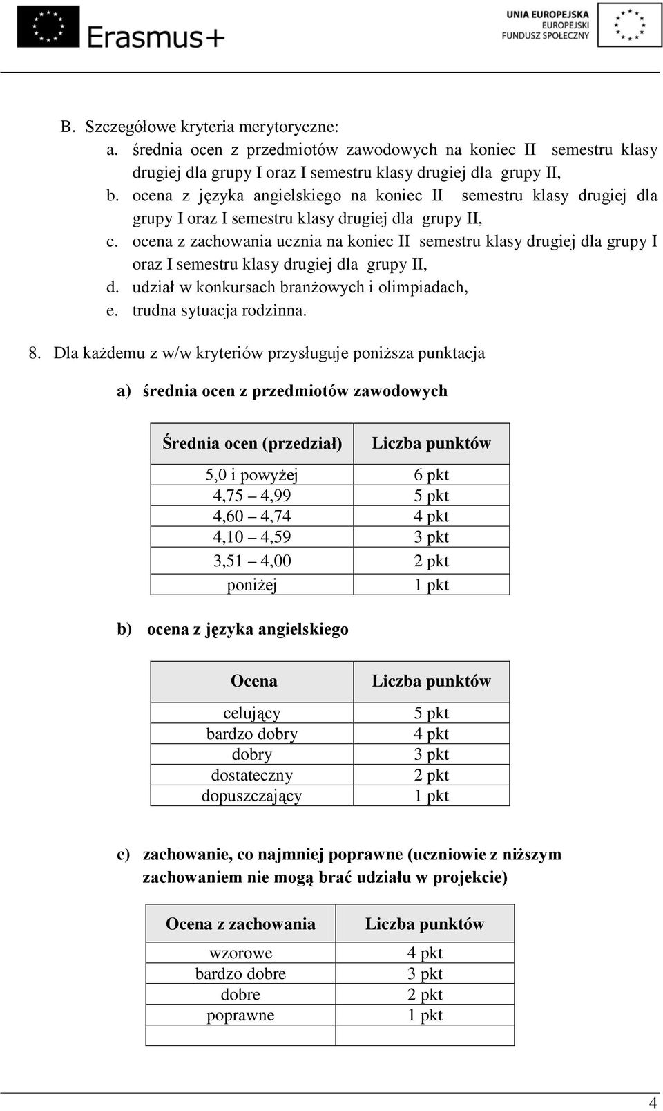 ocena z zachowania ucznia na koniec II semestru klasy drugiej dla grupy I oraz I semestru klasy drugiej dla grupy II, d. udział w konkursach branżowych i olimpiadach, e. trudna sytuacja rodzinna. 8.