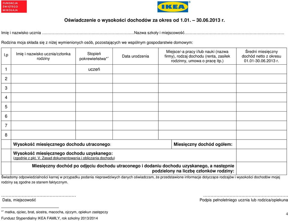 p Imię i nazwisko ucznia/członka rodziny Stopień pokrewieństwa* Data urodzenia Miejsce/-a pracy i/lub nauki (nazwa firmy), rodzaj dochodu (renta, zasiłek rodzinny, umowa o pracę itp.