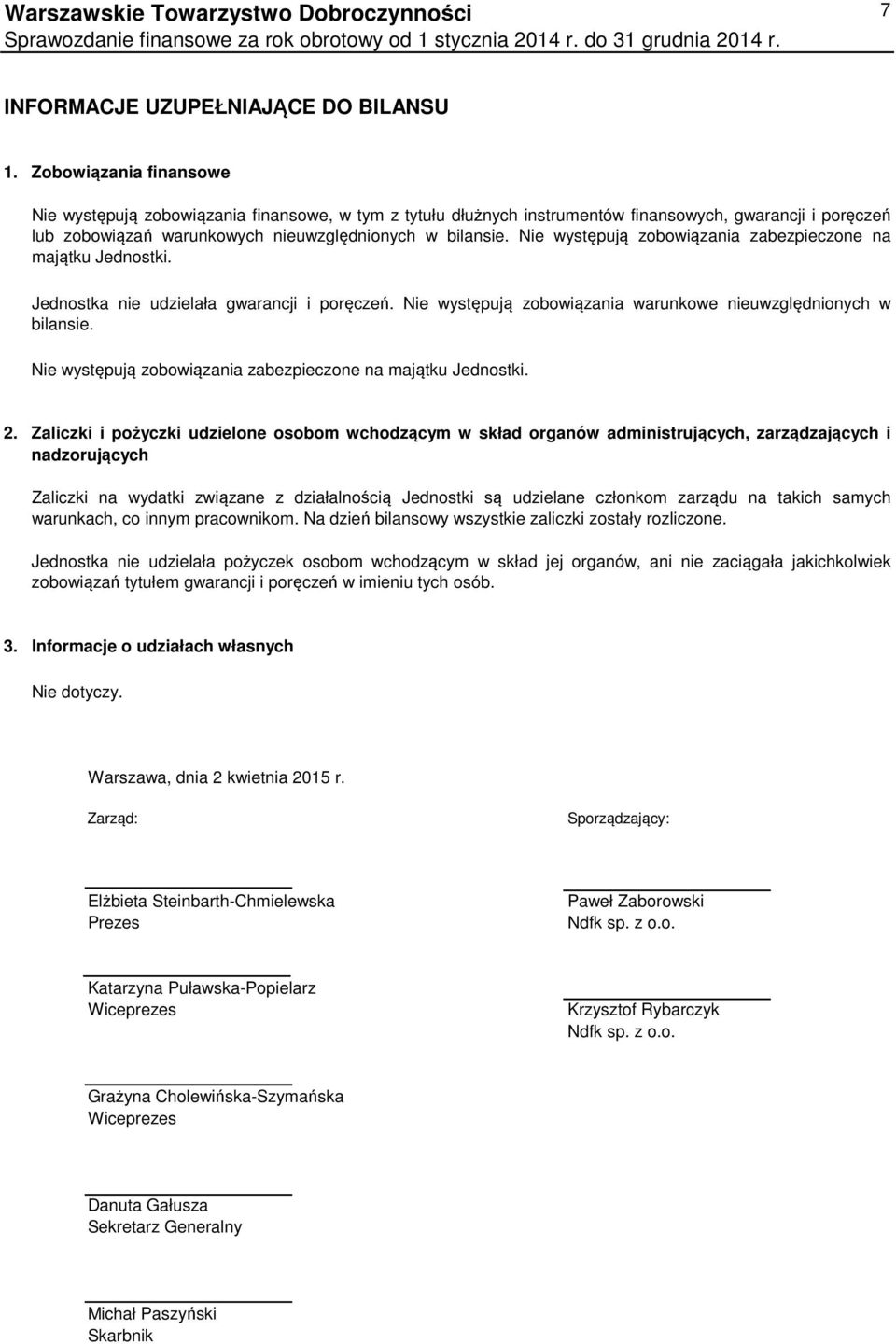 Nie występują zobowiązania zabezpieczone na majątku Jednostki. Jednostka nie udzielała gwarancji i poręczeń. Nie występują zobowiązania warunkowe nieuwzględnionych w bilansie.