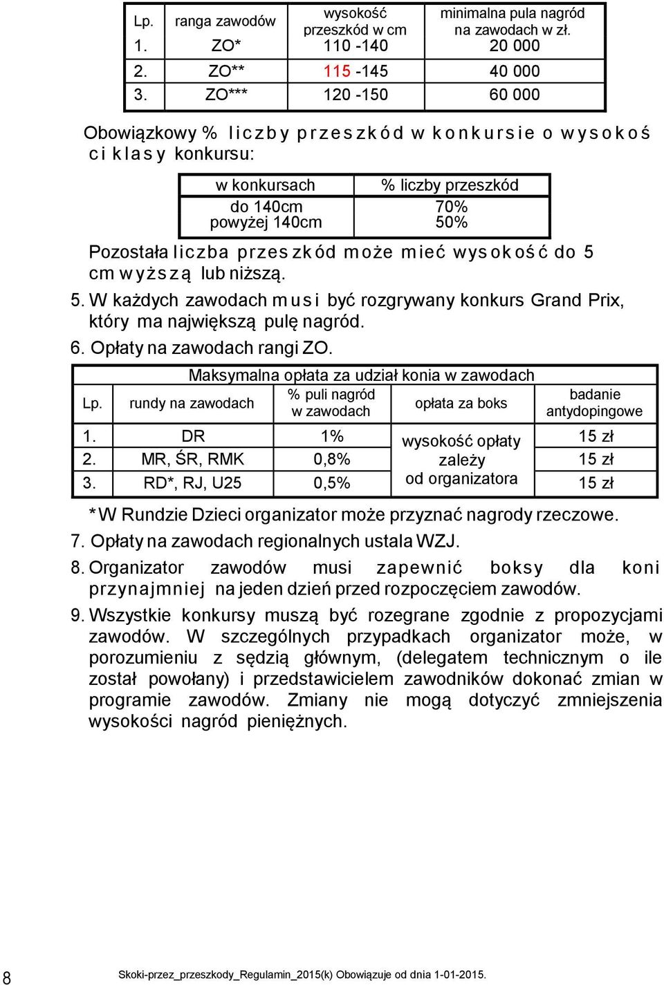 i c zba przes zk ód m oże m ieć wys ok oś ć do 5 cm w y ż s z ą lub niższą. 5. W każdych zawodach m u s i być rozgrywany konkurs Grand Prix, który ma największą pulę nagród. 6.