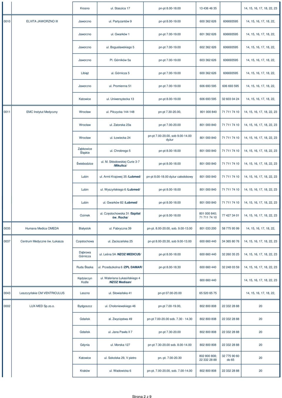 Górników 5a pn-pt 7.00-19.00 603 362 626 606693595 14, 15, 16, 17, 18, 22, LibiąŜ ul. Górnicza 5 pn-pt 7.00-19.00 600 362 626 606693595 14, 15, 16, 17, 18, 22, Jaworzno ul. Promienna 51 pn-pt 7.00-19.00 606 693 595 606 693 595 14, 15, 16, 17, 18, 22, Katowice ul.