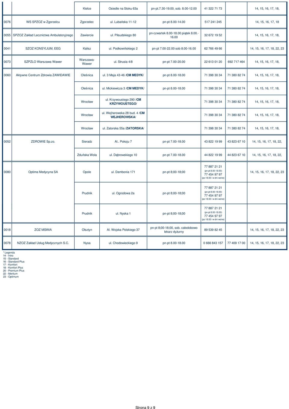 00 32 672 19 52 14, 15, 16, 17, 18, 0041 SZOZ KONSYLIUM, EEG Kalisz ul. Podkowińskiego 2 pn-pt 7.00-22.00 sob 8.00-16.00 62 766 49 66 14, 15, 16, 17, 18, 22, 23 0073 SZPZLO Wawer - Wawer ul.