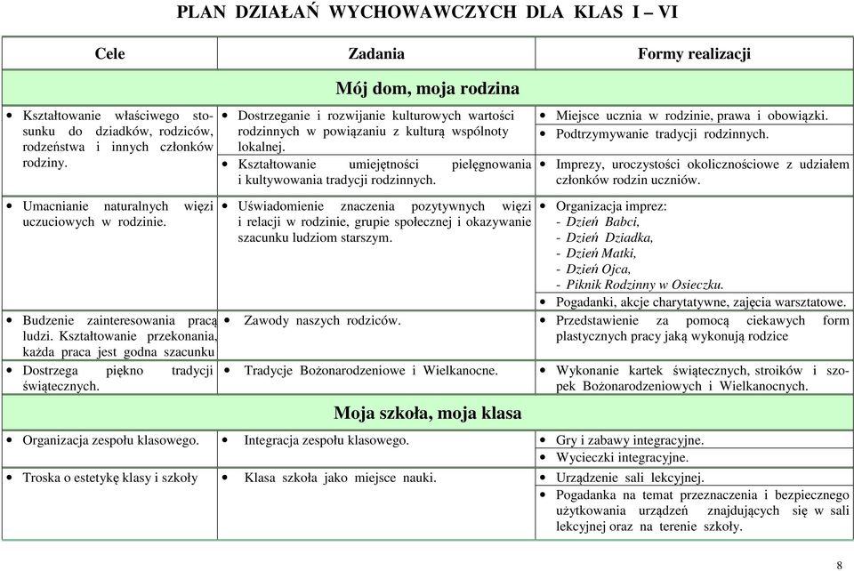 Miejsce ucznia w rodzinie, prawa i obowiązki. Podtrzymywanie tradycji rodzinnych. Imprezy, uroczystości okolicznościowe z udziałem członków rodzin uczniów.