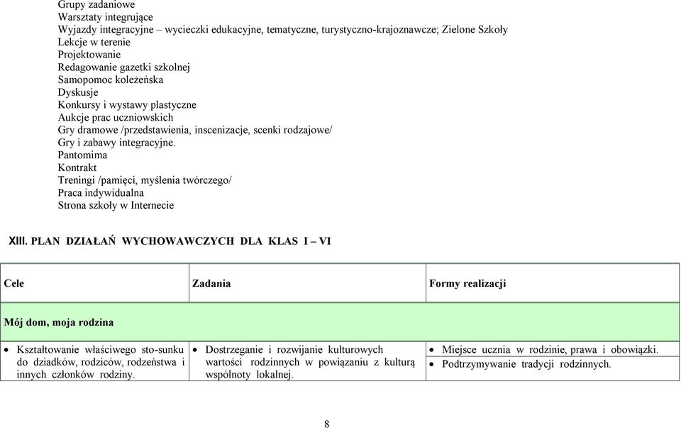 Pantomima Kontrakt Treningi /pamięci, myślenia twórczego/ Praca indywidualna Strona szkoły w Internecie XIII.
