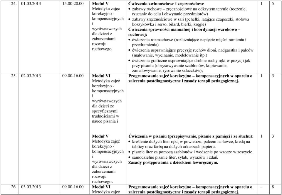 zręcznoścowe w sal (pchełk, latające czapeczk, stołowa koszykówka serso, blard, berk, kręgle) Ćwczena sprawnośc manualnej koordynacj wzrokowo ruchowej: ćwczena rozmachowe (rozluźnające napęce męśn