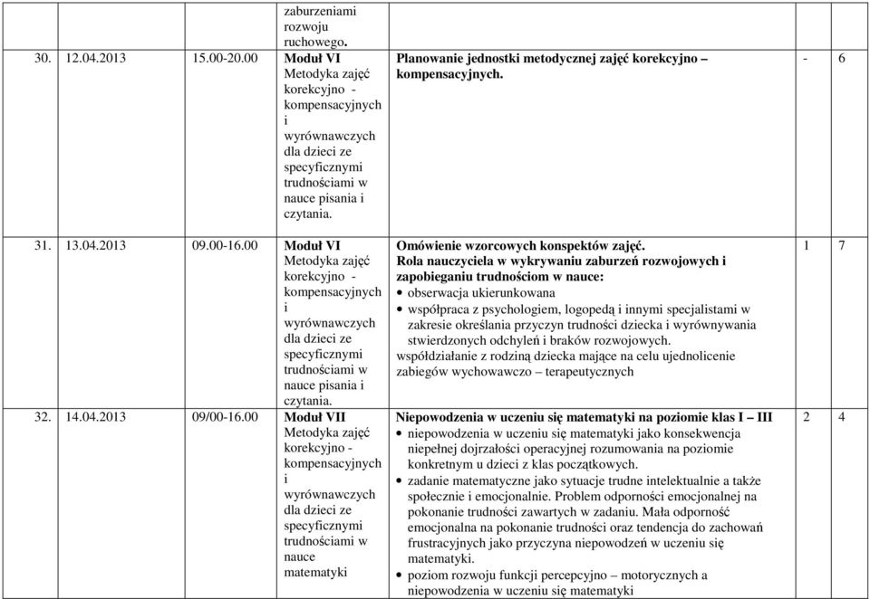 00 Moduł VII dla dzec ze specyfcznym trudnoścam w nauce matematyk Planowane jednostk metodycznej zajęć korekcyjno. Omówene wzorcowych konspektów zajęć.