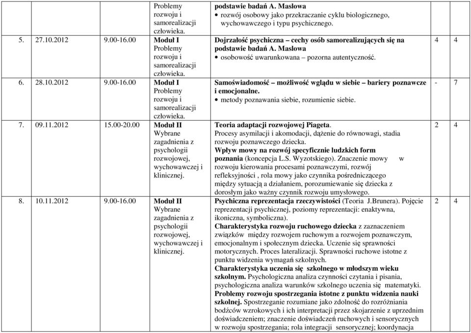 Maslowa rozwój osobowy jako przekraczane cyklu bologcznego, wychowawczego typu psychcznego. Dojrzałość psychczna cechy osób samorealzujących sę na podstawe badań A.