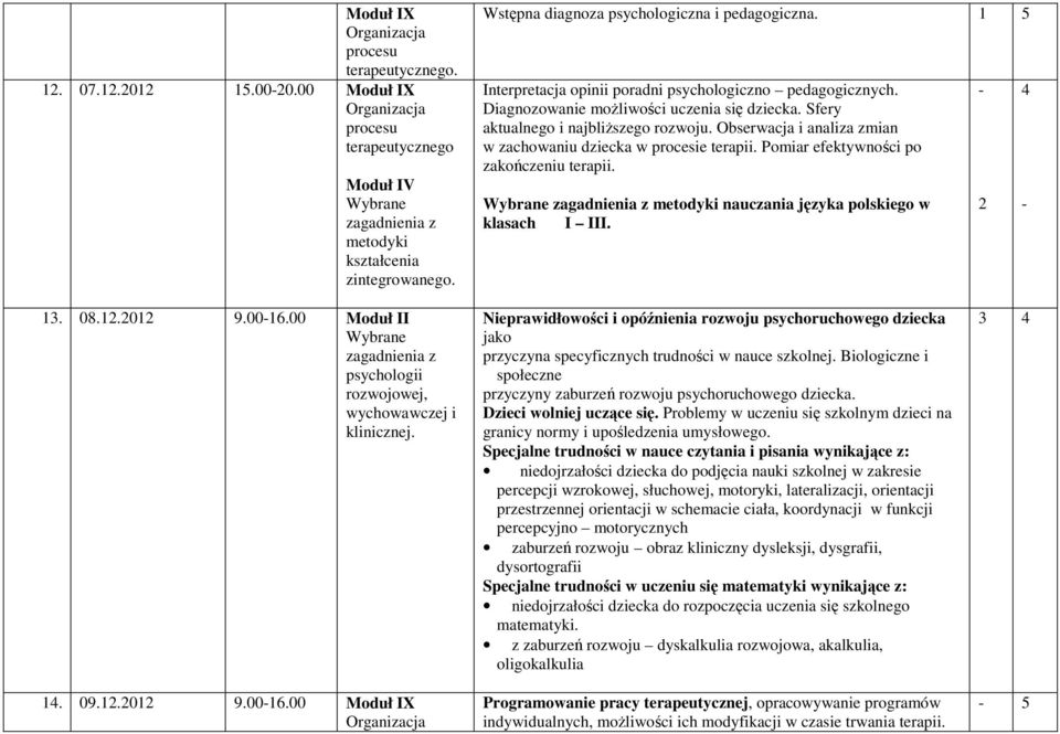 Obserwacja analza zman w zachowanu dzecka w procese terap. Pomar efektywnośc po zakończenu terap. metodyk nauczana języka polskego w klasach I III. - 2 4-13. 08.12.2012 9.00-16.