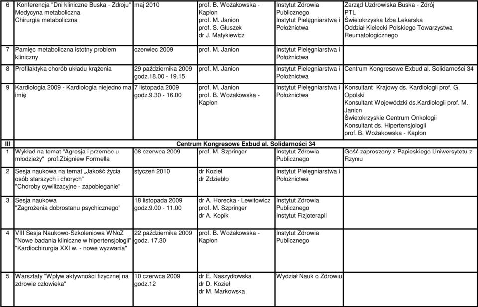 chorób układu krąŝenia 29 października 2009 godz.18.00-19.15 9 Kardiologia 2009 - Kardiologia niejedno ma imię III 1 Wykład na temat "Agresja i przemoc u młodzieŝy" prof.