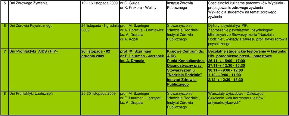 psychologów klinicznych ze Stowarzyszenia "Nadzieja Rodzinie", wykłady z zakresu profilaktyki zdrowia psychicznego 7 Dni Profilaktyki AIDS i HIV+ 26 listopada - 02 grudnia 2009 Krajowe Centrum ds.