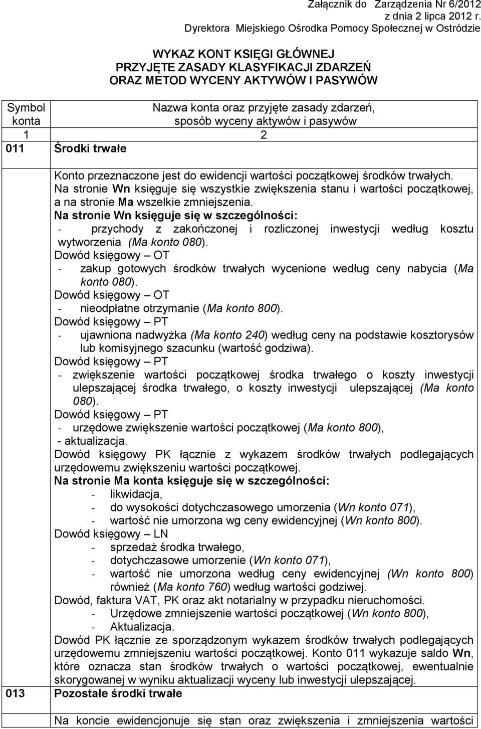 zdarzeń, konta sposób wyceny aktywów i pasywów 1 2 011 Środki trwałe Konto przeznaczone jest do ewidencji wartości początkowej środków trwałych.