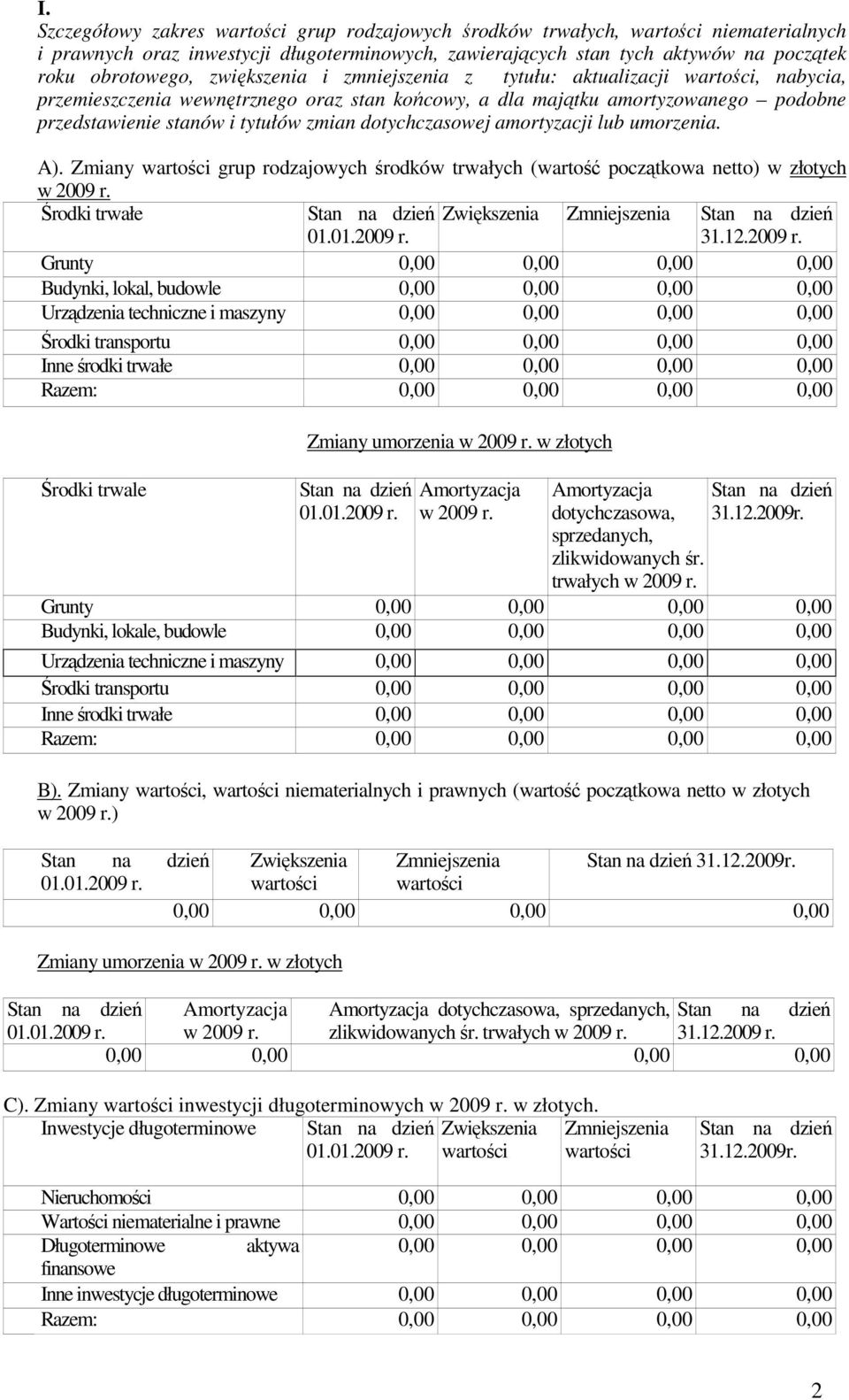 dotychczasowej amortyzacji lub umorzenia. A). Zmiany wartości grup rodzajowych środków trwałych (wartość początkowa netto) w złotych w 2009 r.