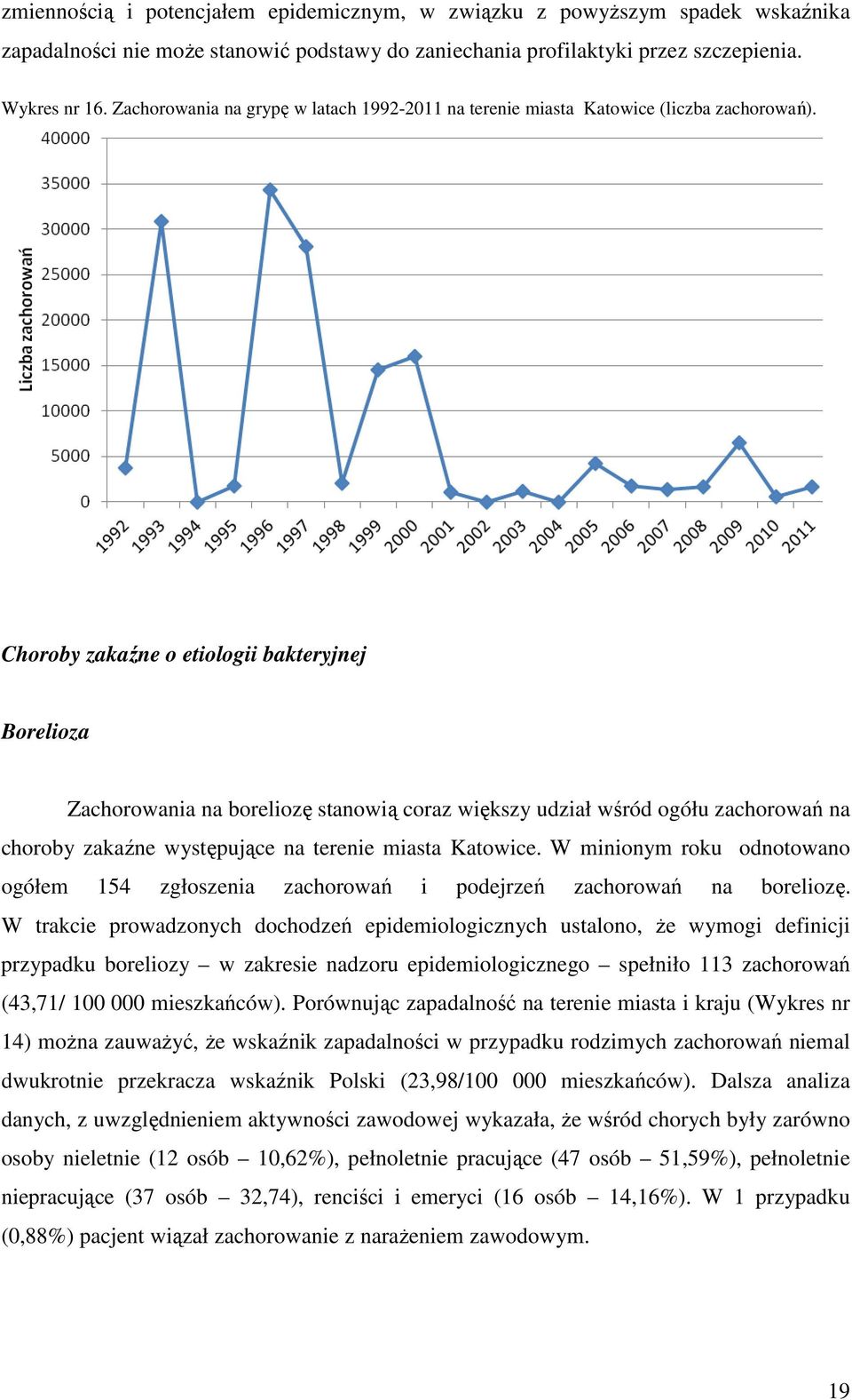 Choroby zakaźne o etiologii bakteryjnej Borelioza Zachorowania na boreliozę stanowią coraz większy udział wśród ogółu zachorowań na choroby zakaźne występujące na terenie miasta Katowice.