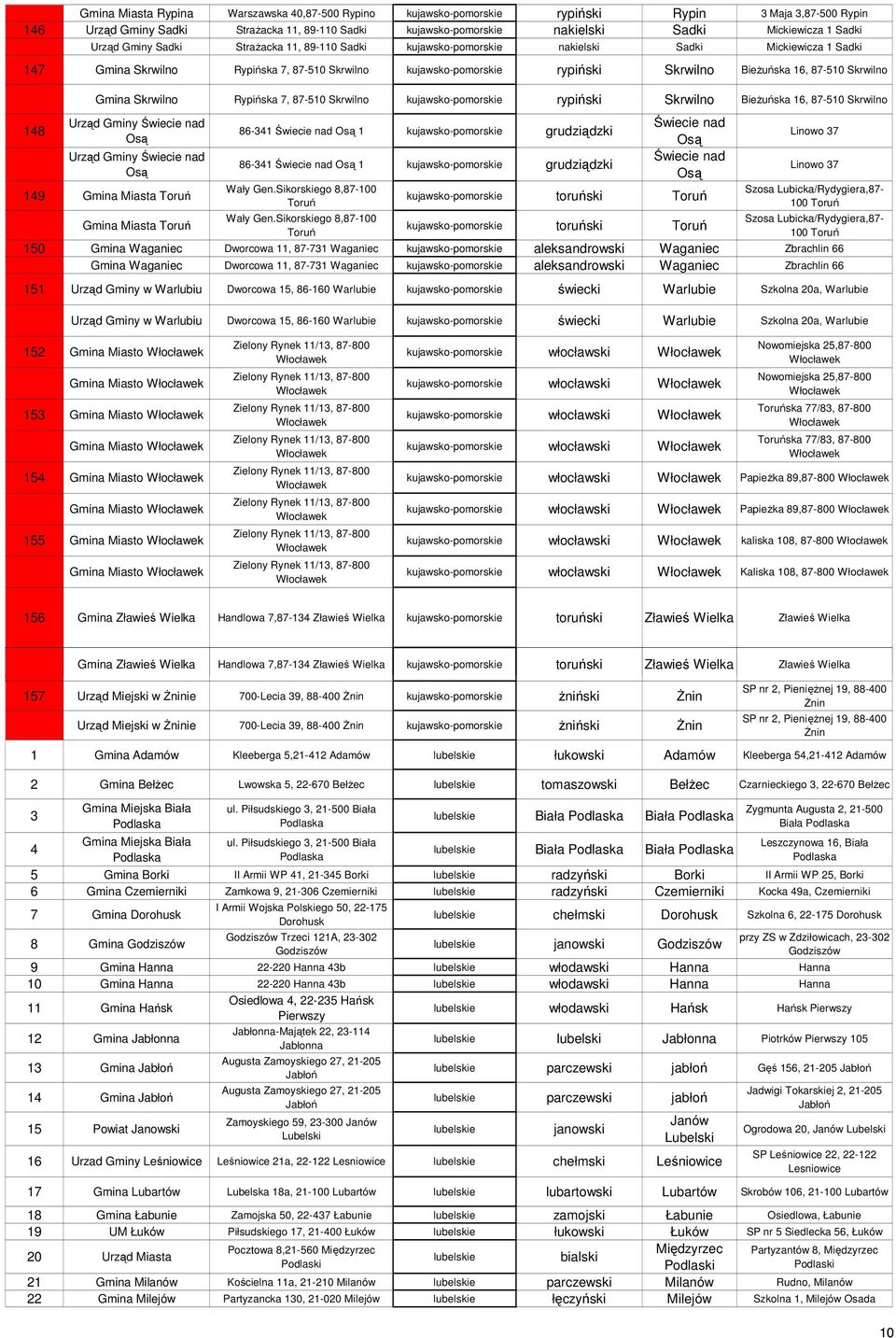 Bieżuńska 16, 87-510 Skrwilno 148 Gmina Skrwilno Rypińska 7, 87-510 Skrwilno kujawsko-pomorskie rypiński Skrwilno Bieżuńska 16, 87-510 Skrwilno Urząd Gminy Świecie nad Osą Urząd Gminy Świecie nad Osą