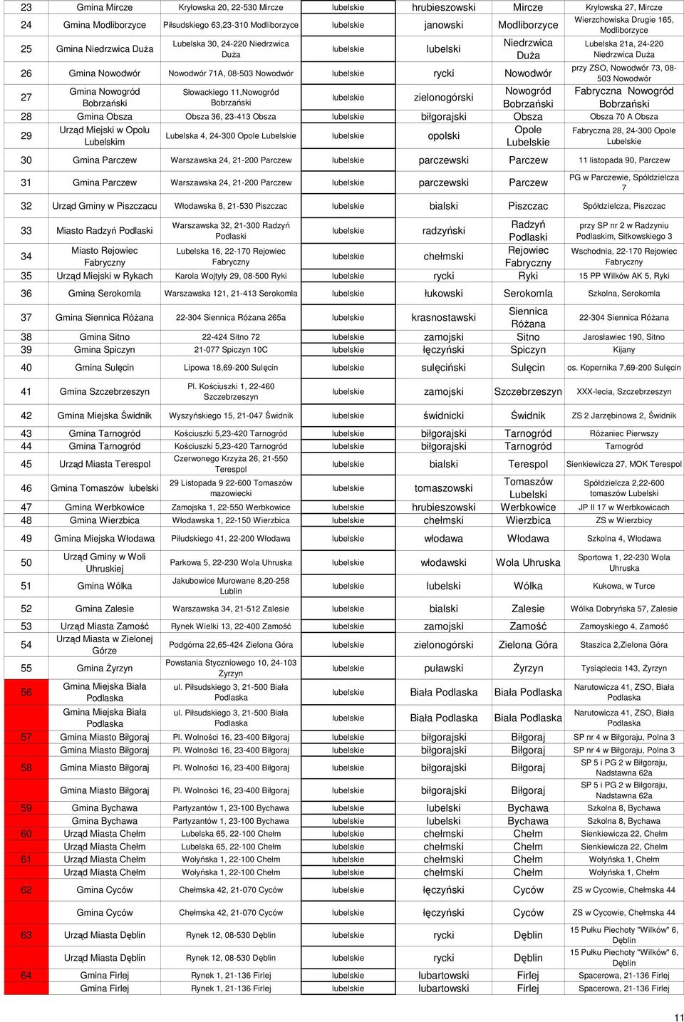 Nowodwór Nowodwór 71A, 08-503 Nowodwór lubelskie rycki Nowodwór 503 Nowodwór Gmina Nowogród Słowackiego 11,Nowogród Nowogród Fabryczna Nowogród 27 lubelskie zielonogórski Bobrzański Bobrzański