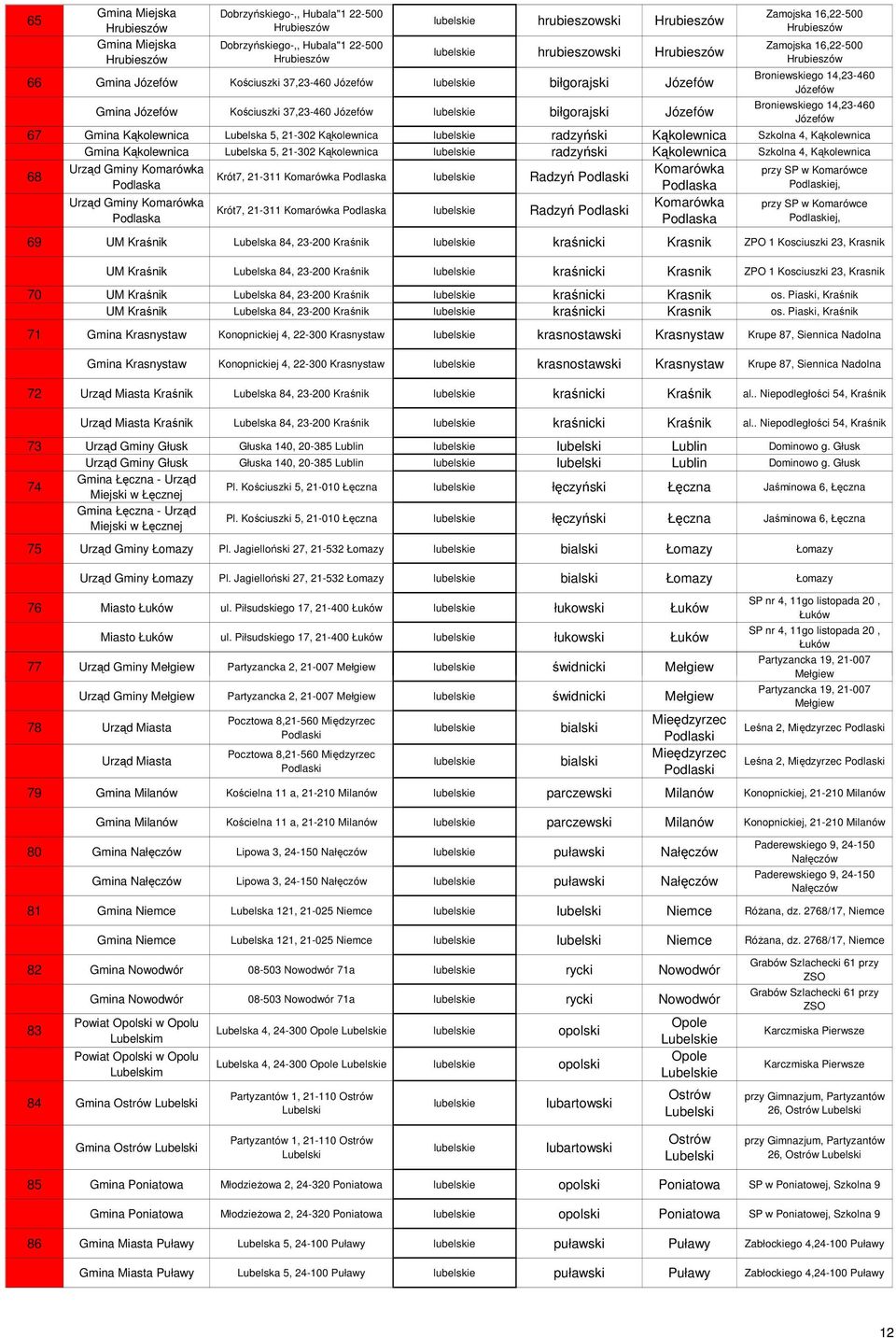 16,22-500 Hrubieszów Broniewskiego 14,23-460 Józefów Broniewskiego 14,23-460 Józefów 67 Gmina Kąkolewnica Lubelska 5, 21-302 Kąkolewnica lubelskie radzyński Kąkolewnica Szkolna 4, Kąkolewnica Gmina