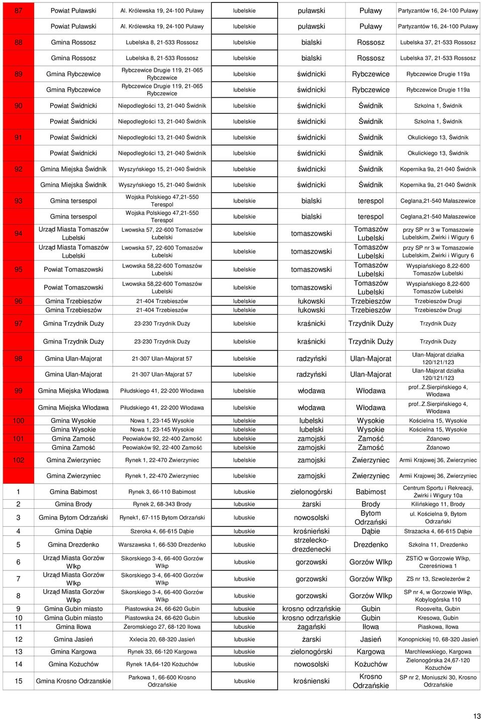 Lubelska 8, 21-533 Rossosz lubelskie bialski Rossosz Lubelska 37, 21-533 Rossosz 89 Gmina Rybczewice Gmina Rybczewice Rybczewice Drugie 119, 21-065 Rybczewice Rybczewice Drugie 119, 21-065 Rybczewice