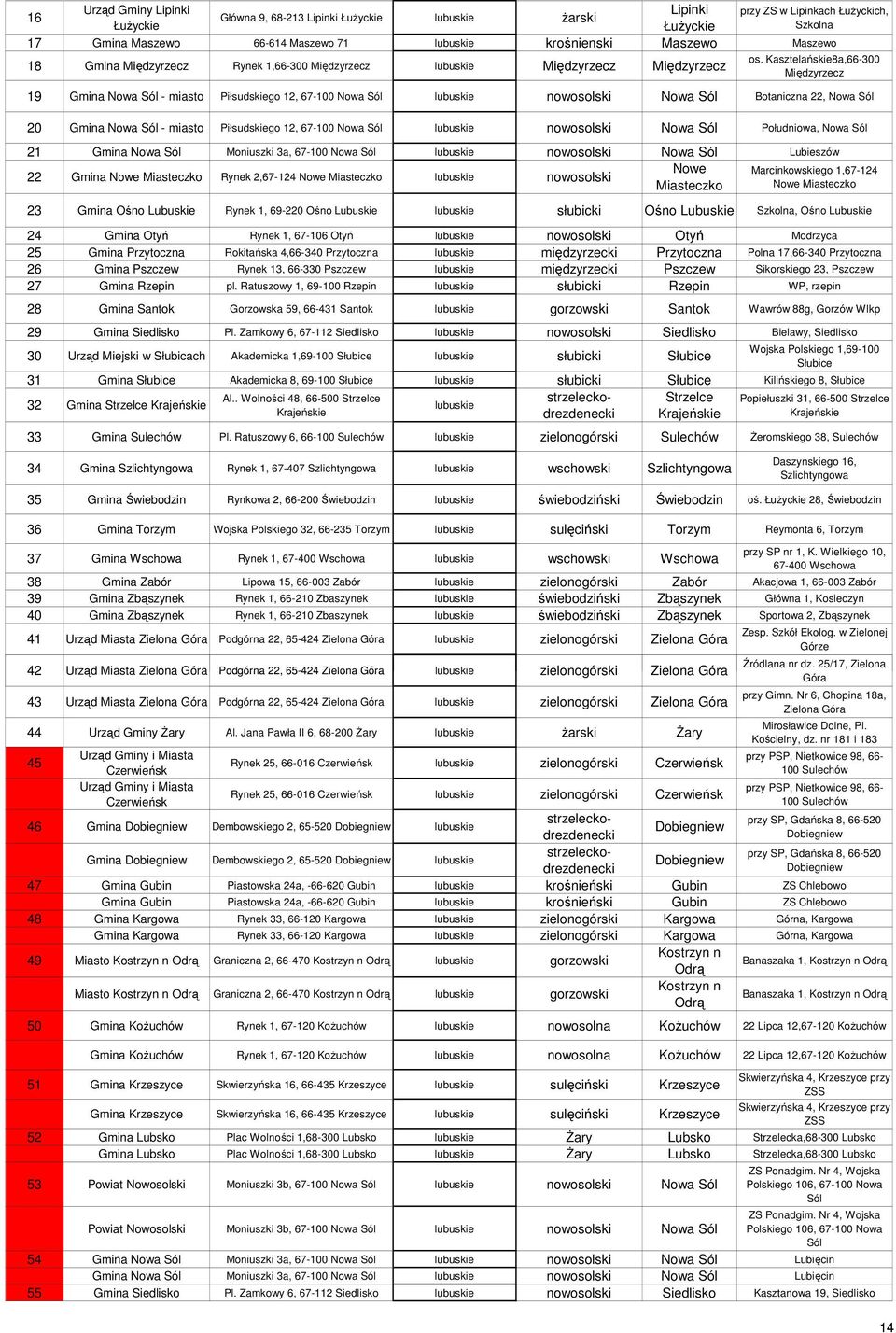 Kasztelańskie8a,66-300 Międzyrzecz 19 Gmina Nowa Sól - miasto Piłsudskiego 12, 67-100 Nowa Sól lubuskie nowosolski Nowa Sól Botaniczna 22, Nowa Sól 20 Gmina Nowa Sól - miasto Piłsudskiego 12, 67-100