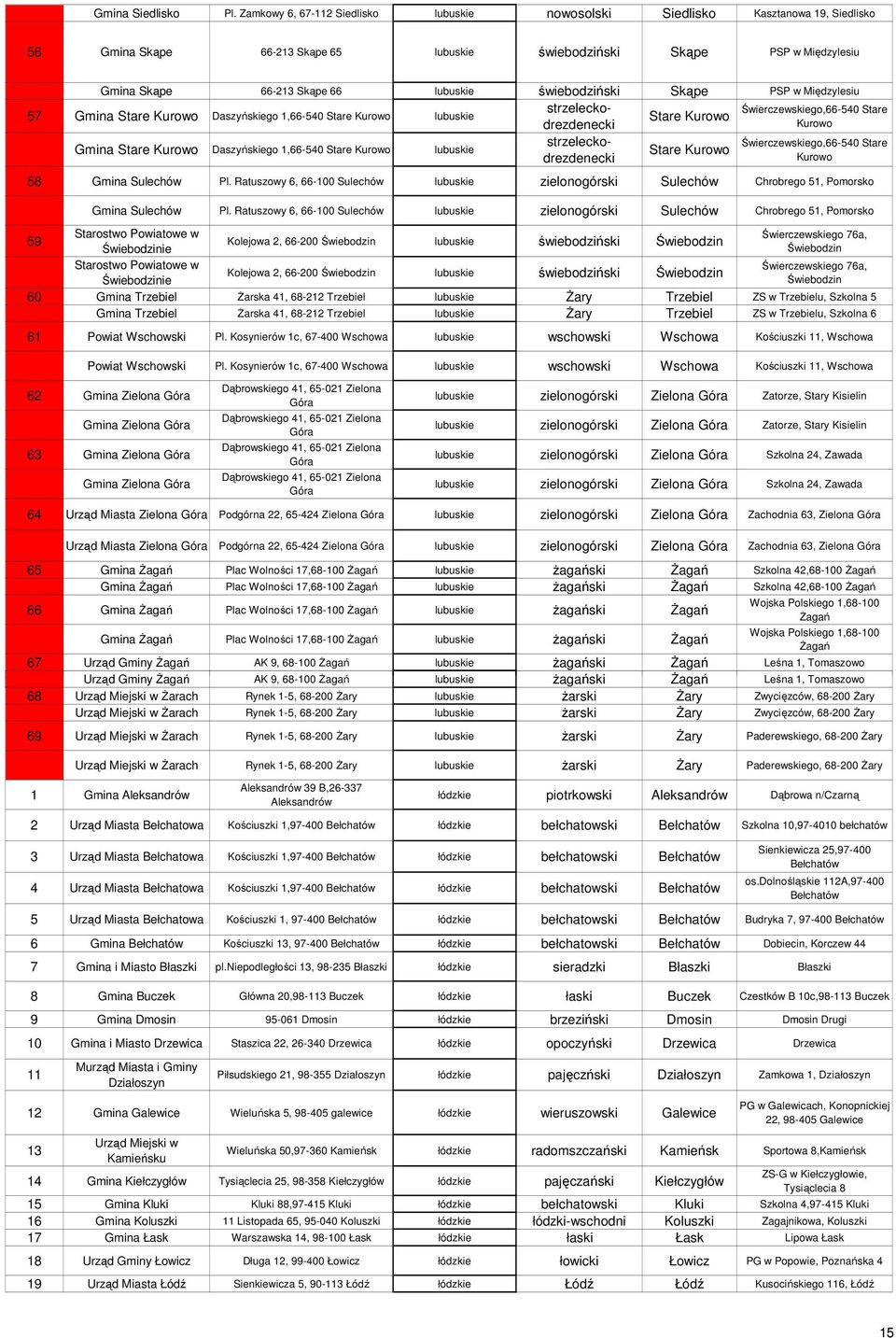 świebodziński Skąpe PSP w Międzylesiu 57 Gmina Stare Kurowo Daszyńskiego 1,66-540 Stare Kurowo lubuskie strzeleckodrezdenecki Kurowo Świerczewskiego,66-540 Stare Stare Kurowo Gmina Stare Kurowo