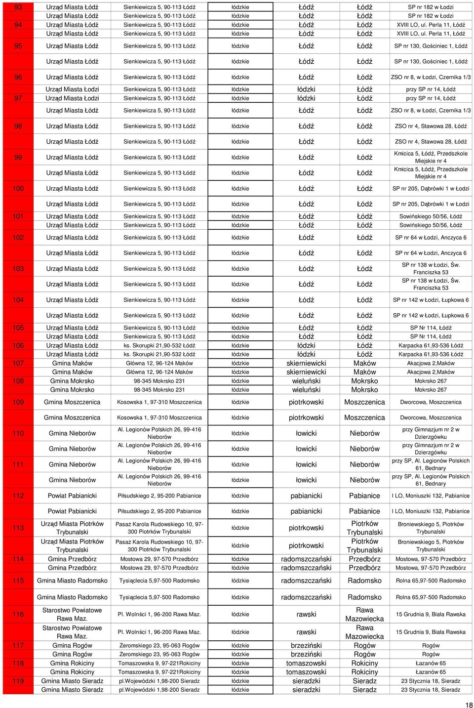 Perla 11, Łódź 95 Urząd Miasta Łódź Sienkiewicza 5, 90-113 Łódź łódzkie Łódź Łódź SP nr 130, Gościniec 1, Łódź Urząd Miasta Łódź Sienkiewicza 5, 90-113 Łódź łódzkie Łódź Łódź SP nr 130, Gościniec 1,