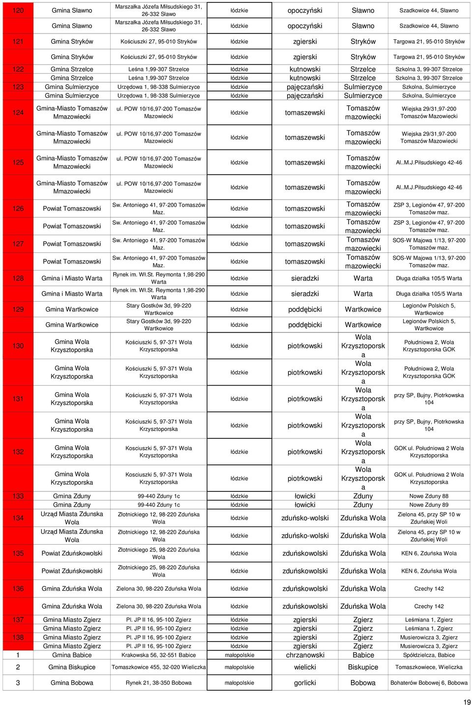 21, 95-010 Stryków 122 Gmina Strzelce Leśna 1,99-307 Strzelce łódzkie kutnowski Strzelce Szkolna 3, 99-307 Strzelce Gmina Strzelce Leśna 1,99-307 Strzelce łódzkie kutnowski Strzelce Szkolna 3, 99-307