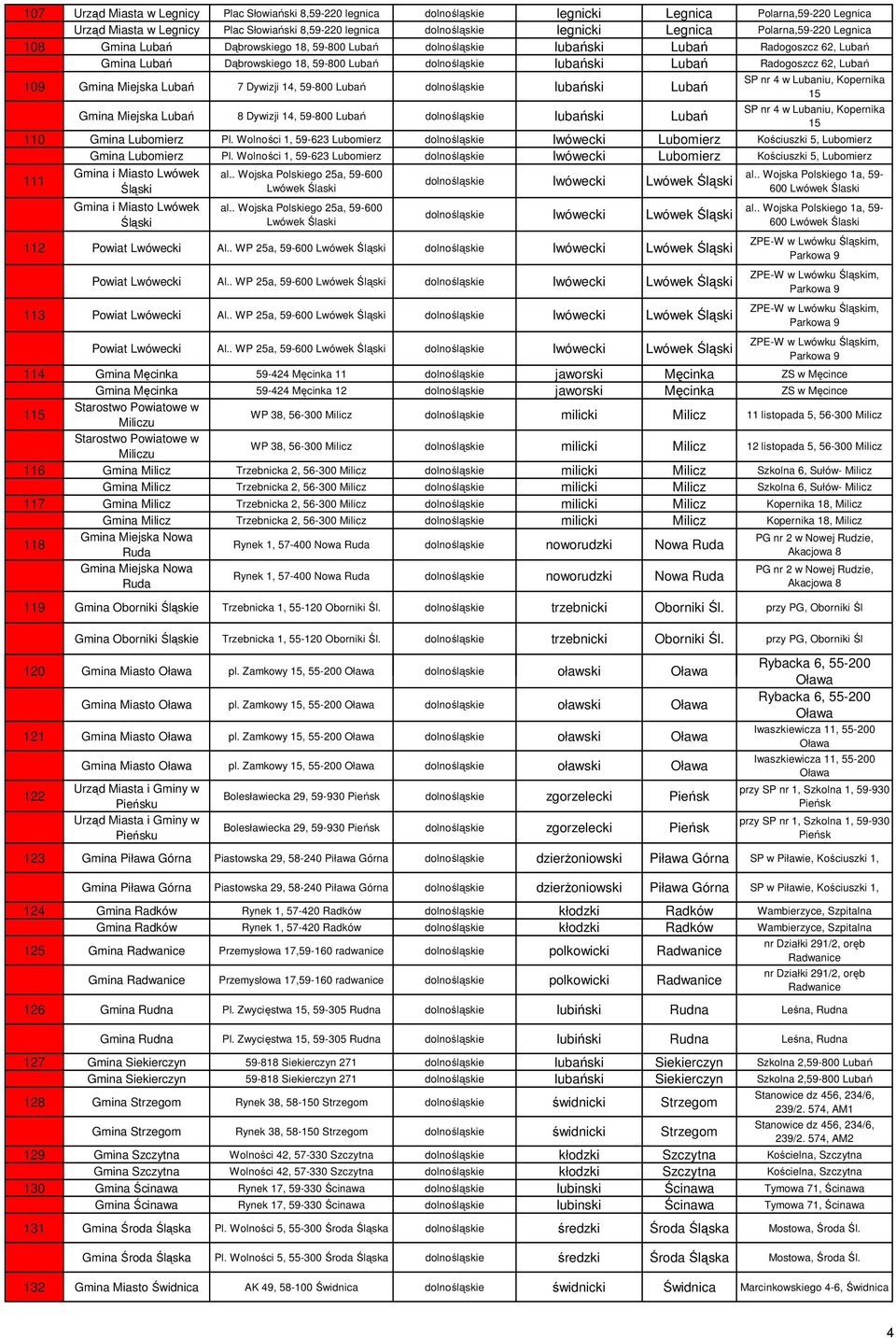 62, Lubań 109 Gmina Miejska Lubań 7 Dywizji 14, 59-800 Lubań dolnośląskie lubański Lubań Gmina Miejska Lubań 8 Dywizji 14, 59-800 Lubań dolnośląskie lubański Lubań SP nr 4 w Lubaniu, Kopernika 15 SP