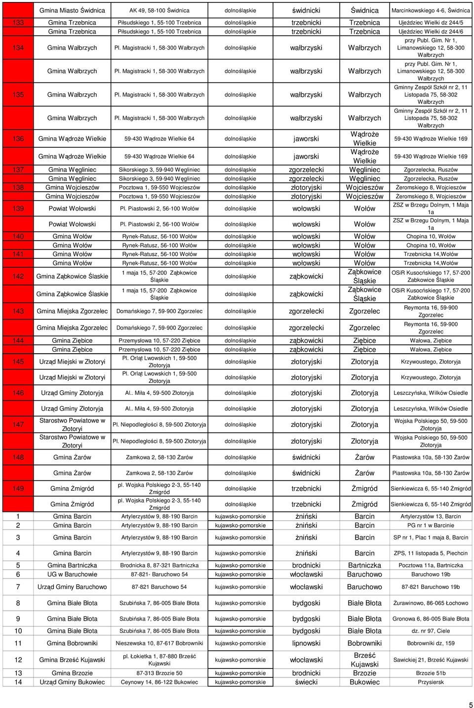 Magistracki 1, 58-300 Wałbrzych dolnośląskie wałbrzyski Wałbrzych Gmina Wałbrzych Pl. Magistracki 1, 58-300 Wałbrzych dolnośląskie wałbrzyski Wałbrzych 135 Gmina Wałbrzych Pl.