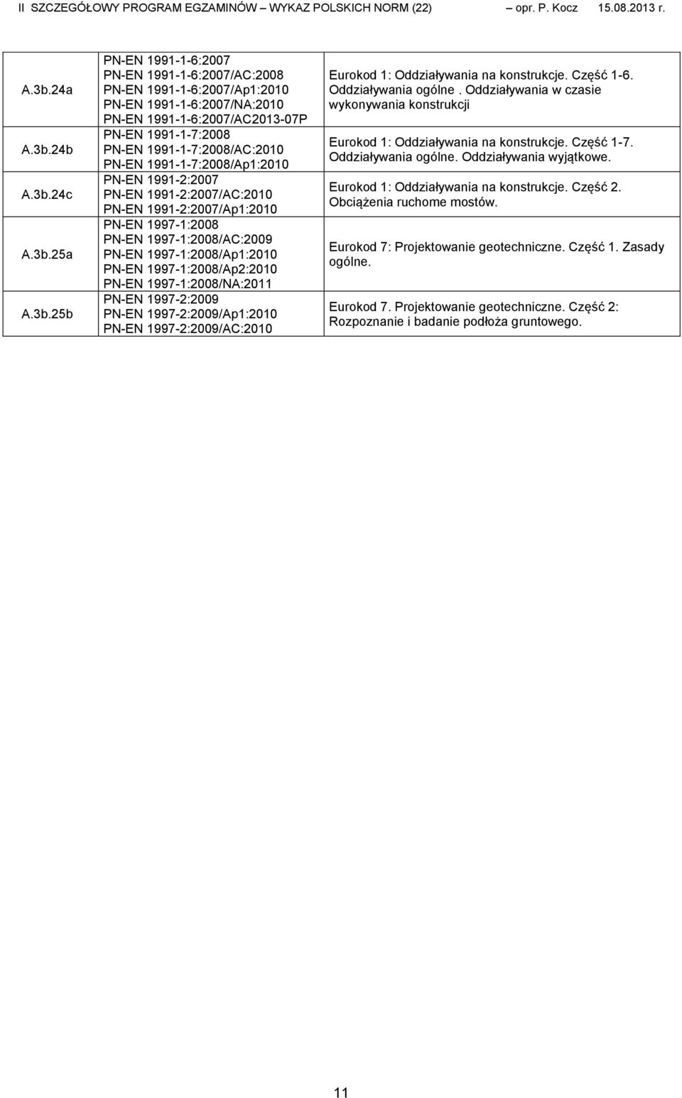 1997-1:2008/Ap1:2010 PN-EN 1997-1:2008/Ap2:2010 PN-EN 1997-1:2008/NA:2011 PN-EN 1997-2:2009 PN-EN 1997-2:2009/Ap1:2010 PN-EN 1997-2:2009/AC:2010 Eurokod 1: Oddziaływania na konstrukcje. Część 1-6.