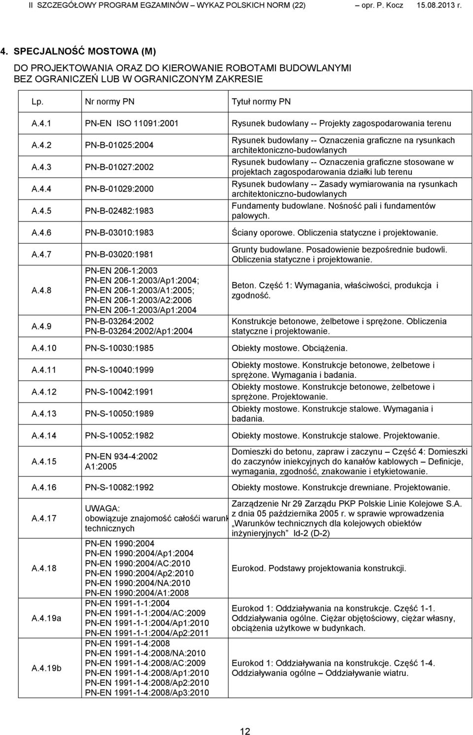Oznaczenia graficzne stosowane w projektach zagospodarowania działki lub terenu Rysunek budowlany -- Zasady wymiarowania na rysunkach architektoniczno-budowlanych Fundamenty budowlane.