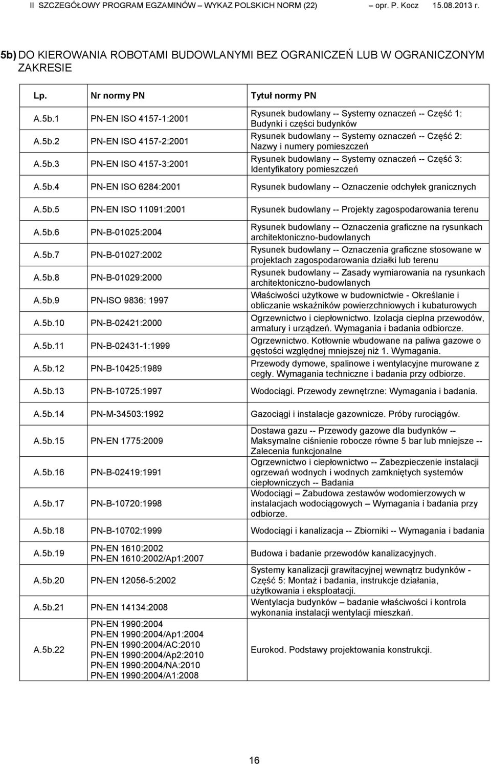 3: Identyfikatory pomieszczeń A.5b.4 PN-EN ISO 6284:2001 Rysunek budowlany -- Oznaczenie odchyłek granicznych A.5b.5 PN-EN ISO 11091:2001 Rysunek budowlany -- Projekty zagospodarowania terenu A.5b.6 PN-B-01025:2004 A.