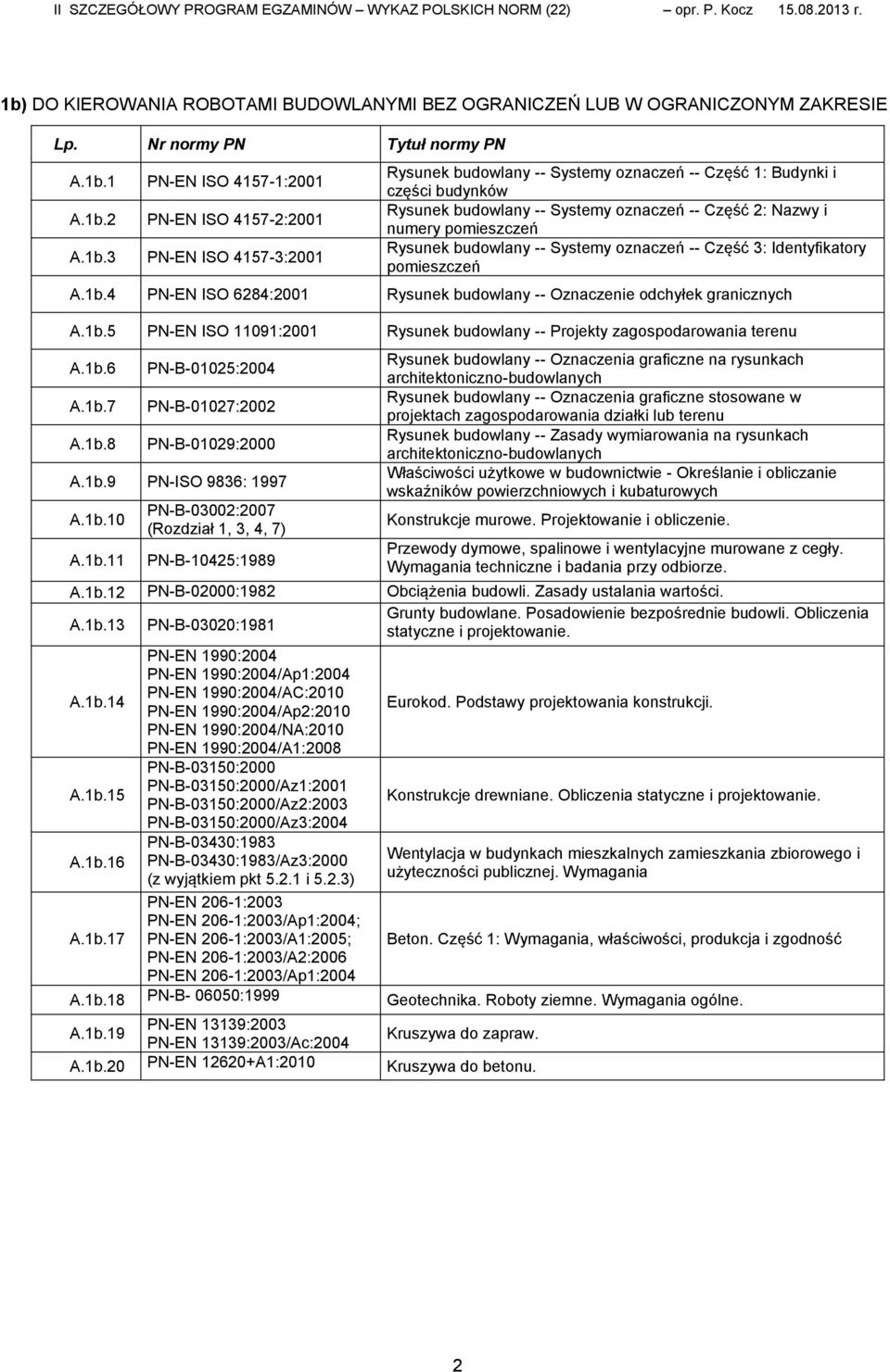 3: Identyfikatory pomieszczeń A.1b.4 PN-EN ISO 6284:2001 Rysunek budowlany -- Oznaczenie odchyłek granicznych A.1b.5 PN-EN ISO 11091:2001 Rysunek budowlany -- Projekty zagospodarowania terenu A.1b.6 A.