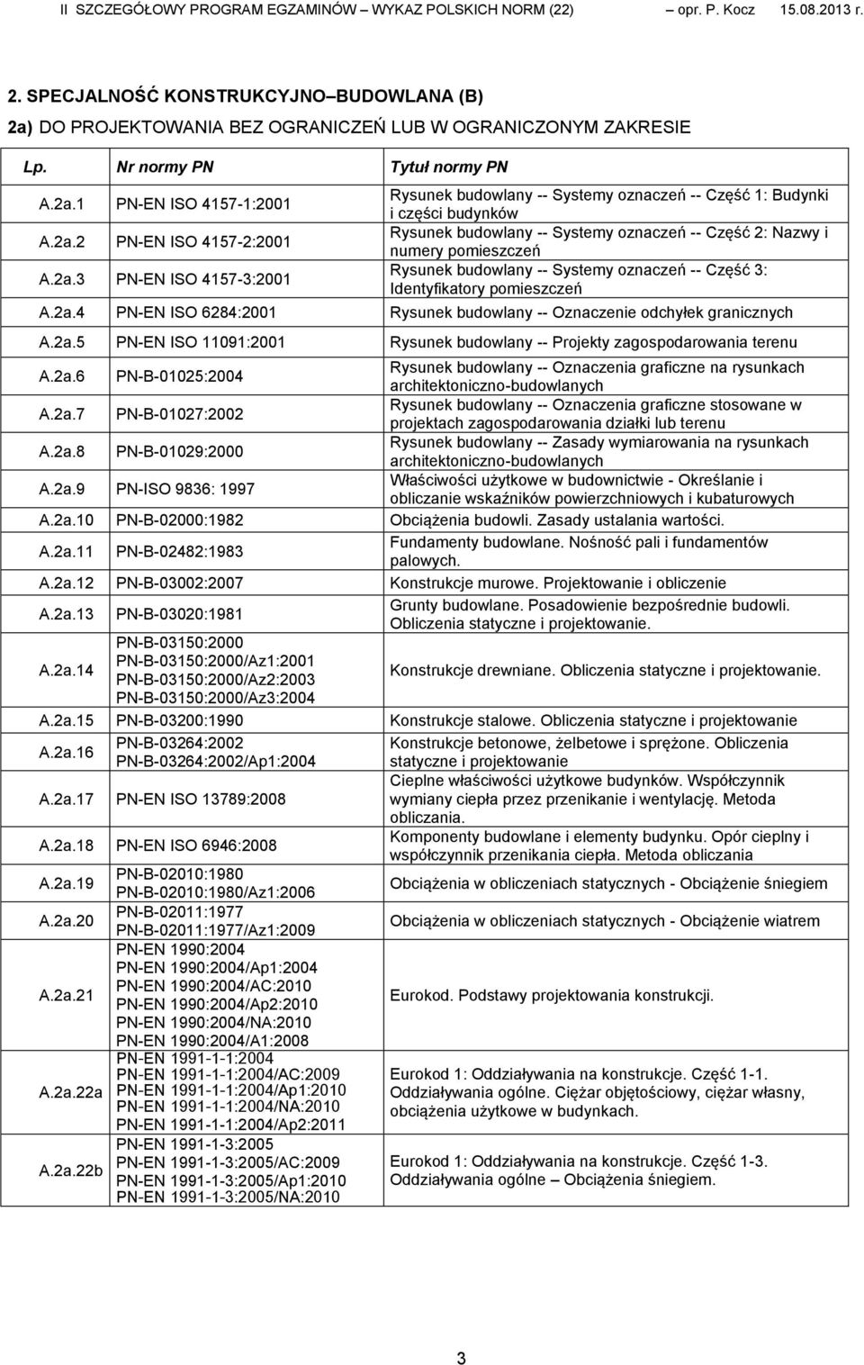 -- Systemy oznaczeń -- Część 3: Identyfikatory pomieszczeń A.2a.4 PN-EN ISO 6284:2001 Rysunek budowlany -- Oznaczenie odchyłek granicznych A.2a.5 PN-EN ISO 11091:2001 Rysunek budowlany -- Projekty zagospodarowania terenu A.