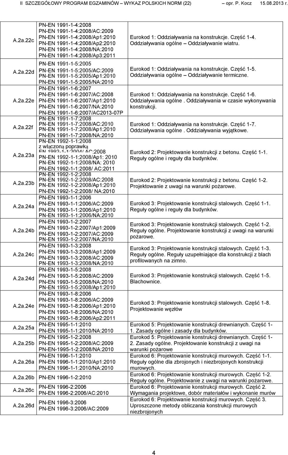 2a.23a PN-EN 1992-1-1:2008/Ap1: 2010 PN-EN 1992-1-1:2008/NA: 2010 PN-EN 1992-1-1:2008/ AC:2011 PN-EN 1992-1-2:2008 PN-EN 1992-1-2:2008/AC:2008 A.2a.23b PN-EN 1992-1-2:2008/Ap1:2010 PN-EN 1992-1-2:2008/ NA:2010 PN-EN 1993-1-1:2006 PN-EN 1993-1-1:2006/AC:2009 A.