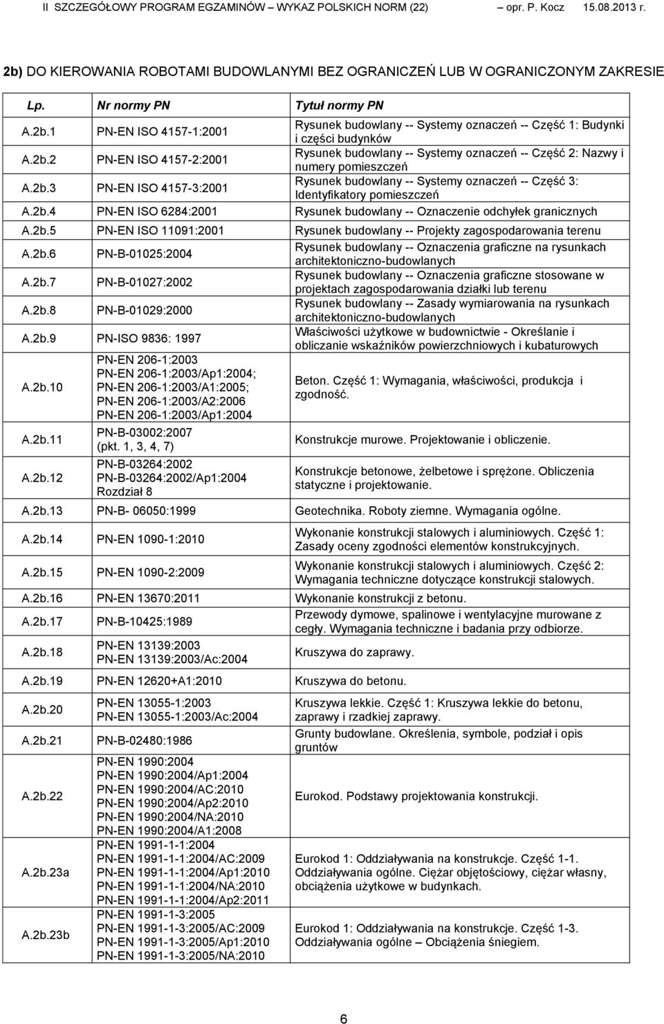 2b.4 PN-EN ISO 6284:2001 Rysunek budowlany -- Oznaczenie odchyłek granicznych A.2b.5 PN-EN ISO 11091:2001 Rysunek budowlany -- Projekty zagospodarowania terenu A.2b.6 PN-B-01025:2004 Rysunek budowlany -- Oznaczenia graficzne na rysunkach architektoniczno-budowlanych A.