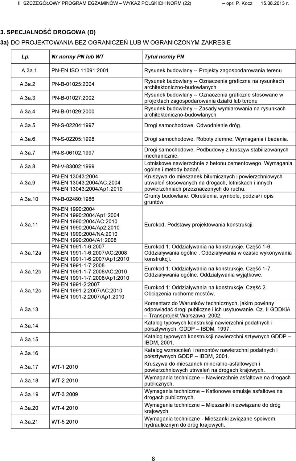 stosowane w projektach zagospodarowania działki lub terenu Rysunek budowlany -- Zasady wymiarowania na rysunkach architektoniczno-budowlanych A.3a.5 PN-S-02204:1997 Drogi samochodowe.